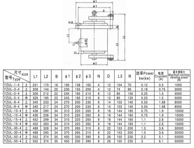 YZUL振動(dòng)電機(jī) YZUL振動(dòng)電機(jī)