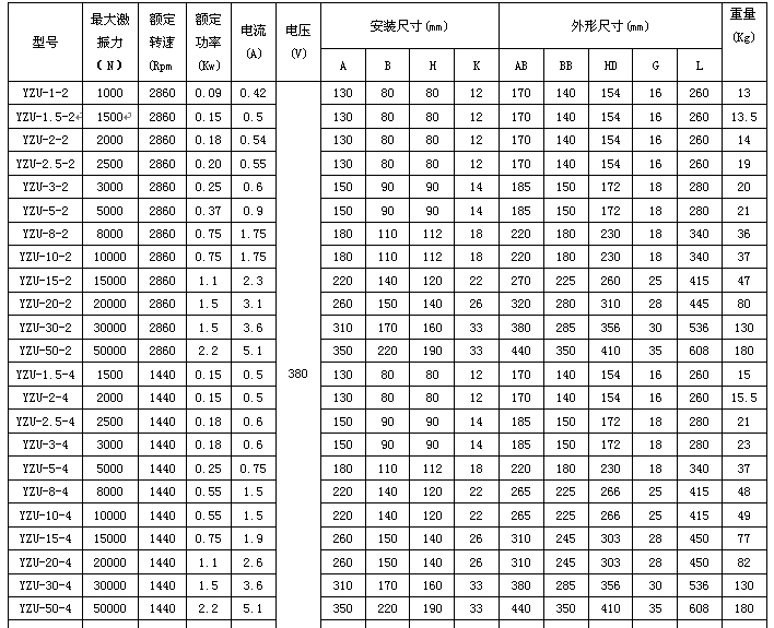 YZU振動電機 YZU振動電機
