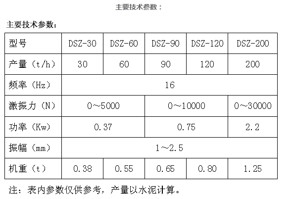 水泥篩 水泥篩