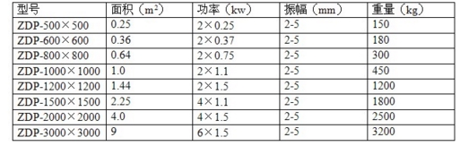 三維振動平臺 三維振動平臺