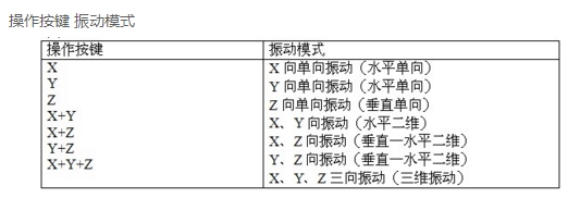 三維振動平臺 三維振動平臺