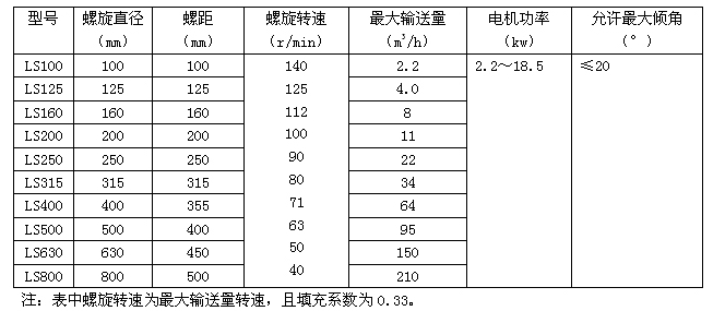 螺旋輸送機 螺旋輸送機