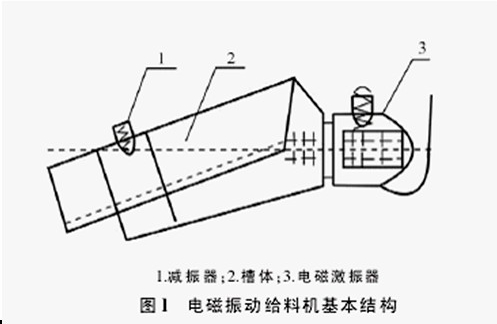 gz振動(dòng)給料機(jī) gz振動(dòng)給料機(jī)