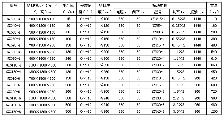 GZG振動(dòng)給料機(jī) GZG振動(dòng)給料機(jī)