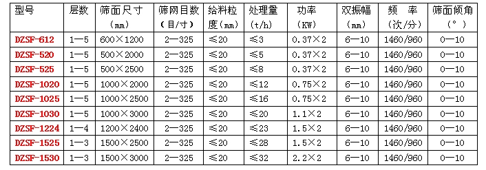 直線振動篩 直線振動篩