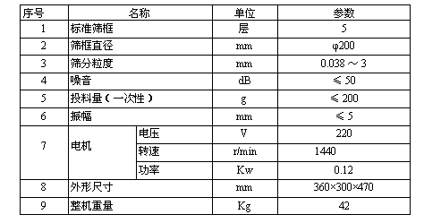 實驗篩 實驗篩
